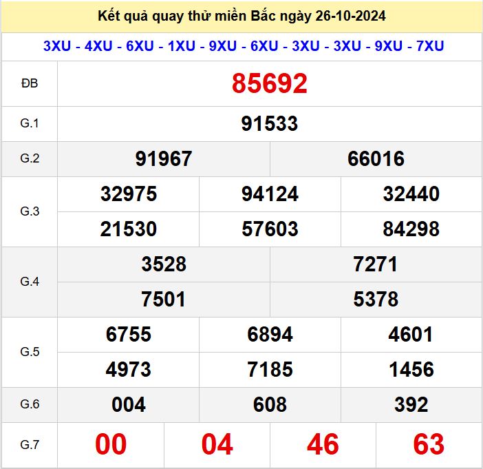Kết quả quay thử xsmb hôm nay thứ 7 - Soi cầu xsmb 26/10/2024 Quay thu xsmb 26-10-2024