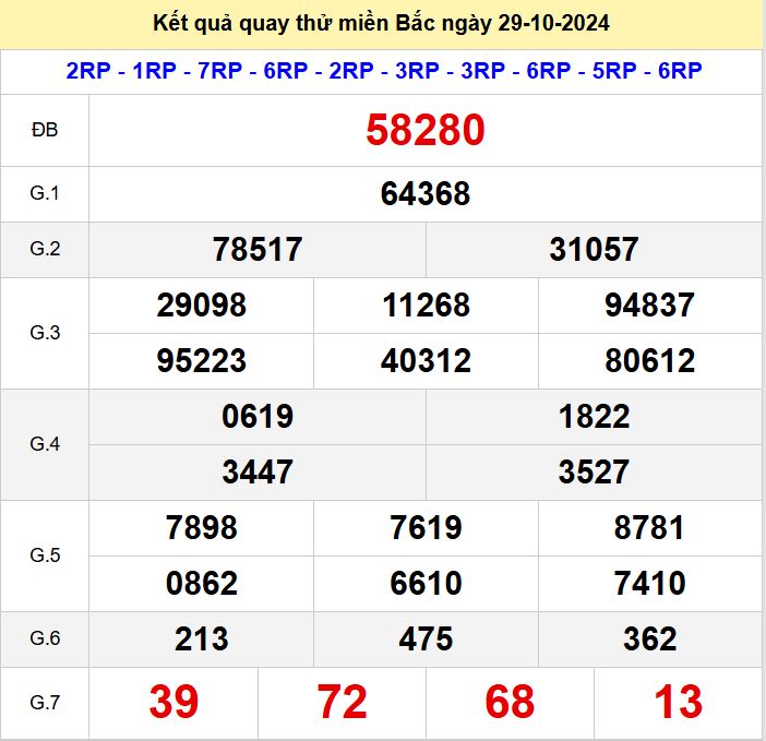 Kết quả quay thử xsmb hôm nay thứ 3 - Soi cầu xsmb 29/10/2024 Quay thu xsmb 29-10-2024