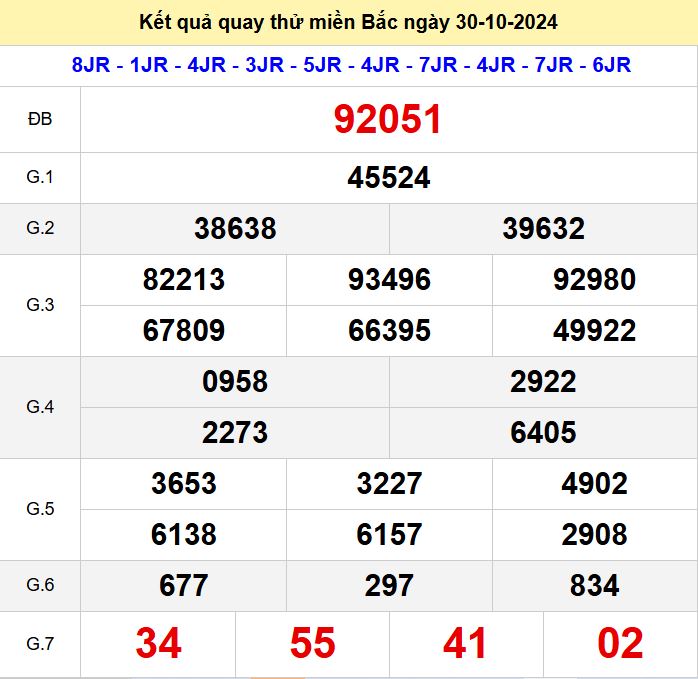 Kết quả quay thử xsmb hôm nay thứ 4 - Soi cầu xsmb 30/10/2024 Quay thu xsmb 30-10-2024