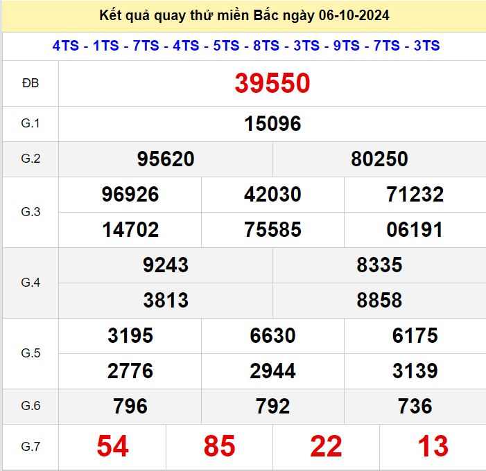 Kết quả quay thử xsmb hôm nay ngày 6/10/2024 Quay thu xsmb 6-10-2024