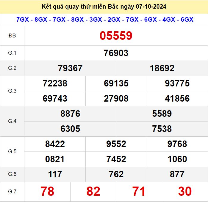 Kết quả quay thử xsmb hôm nay ngày 7/10/2024 Quay thu xsmb 7-10-2024