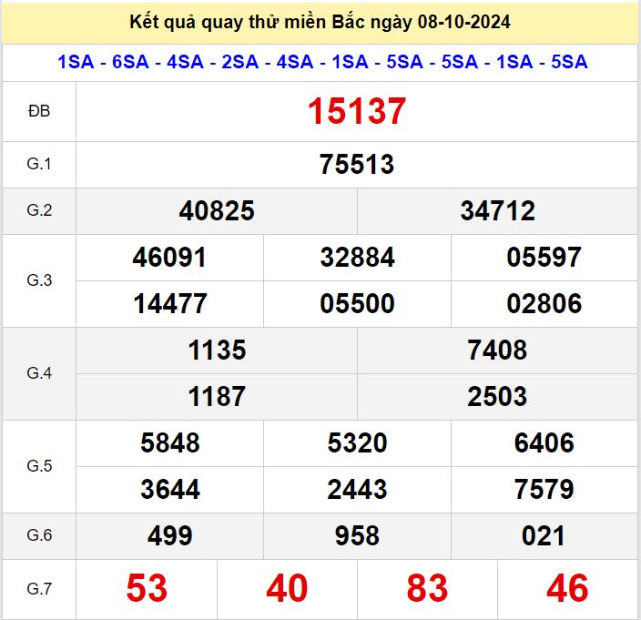 Kết quả quay thử xsmb hôm nay ngày 8/10/2024 Quay thu xsmb 8-10-2024