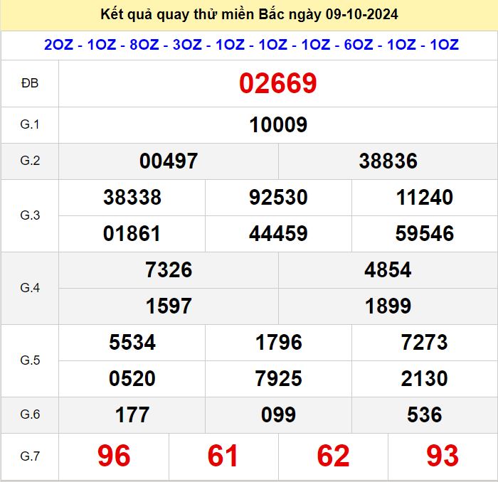 Kết quả quay thử xsmb hôm nay ngày 9/10/2024 Quay thu xsmb 9-10-2024