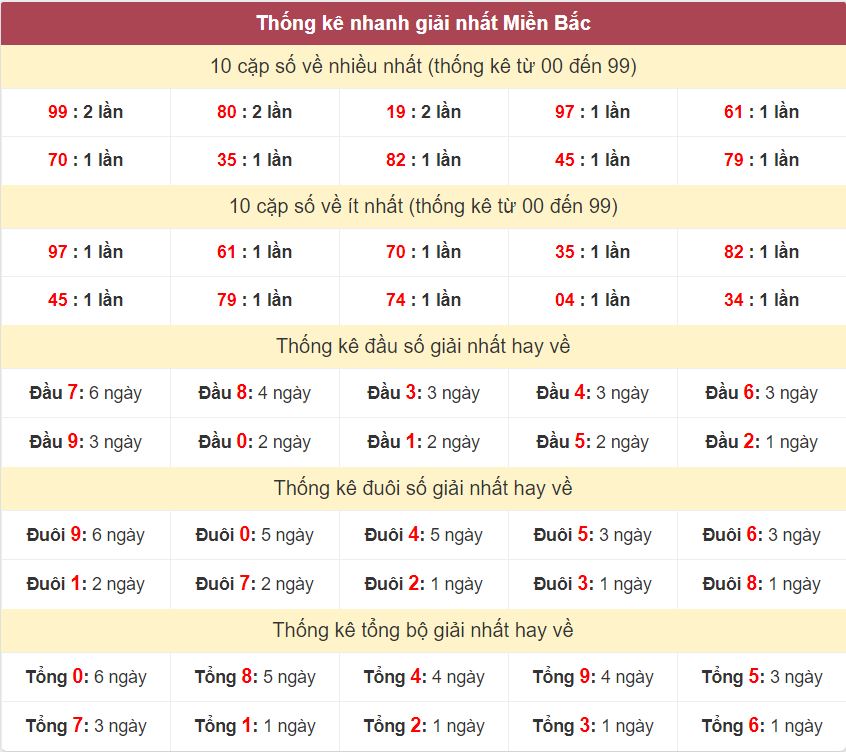 Thống kê giải nhất XSMB - Dự đoán XSMB 17/10/2024 miễn phí Thong ke giai nhat XSMB 17-10-2024