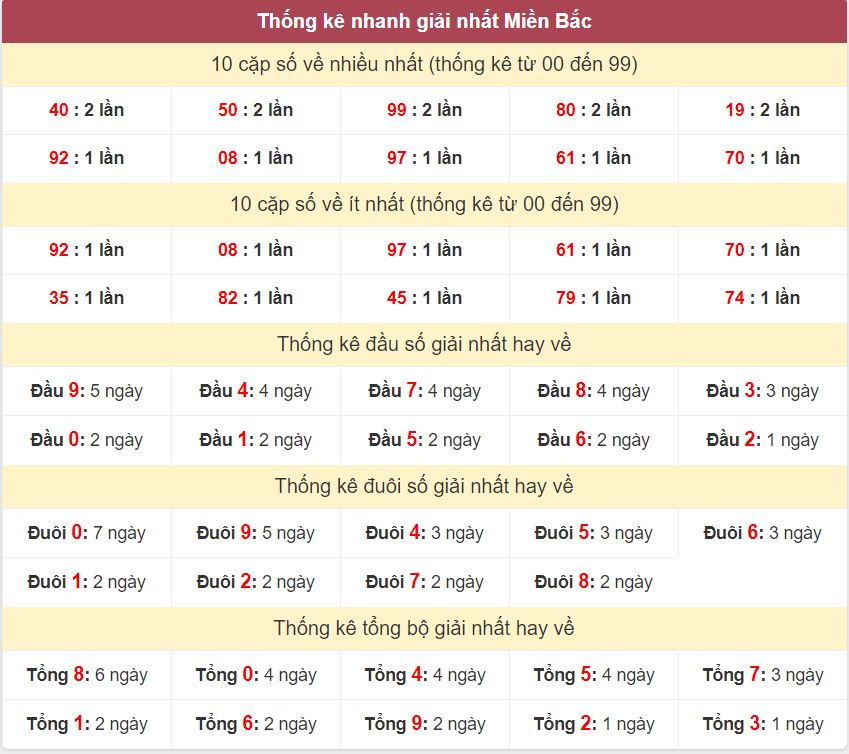 Kết quả quay thử xsmb hôm nay thứ 2 - Soi cầu xsmb 21/10/2024 Thong ke giai nhat XSMB 21-10-2024