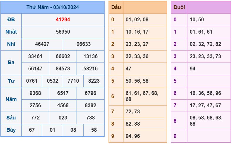 Dự đoán kqxs đài Bắc thứ 6 4/10/2024 soi cau xsmb 4-9-2024 chinh xac nhat
