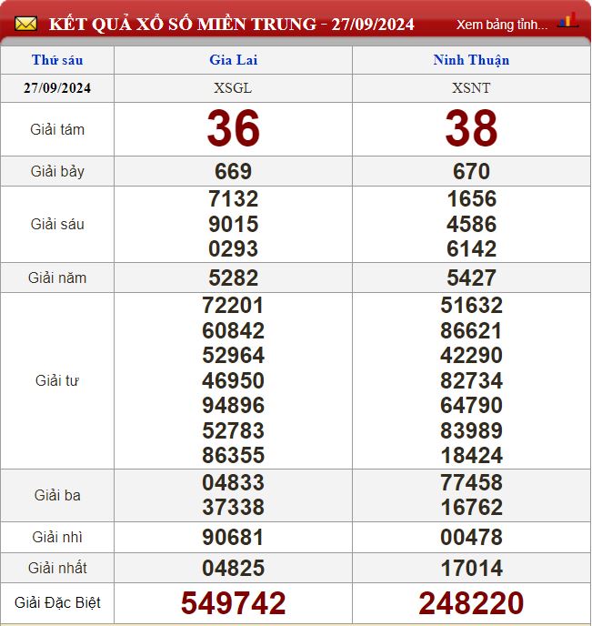 Thống kê lô tô miền Trung- Phân tích kết quả XSMT 4/10/2024 chính xác nhất soi cau xsmt 4-10-2024