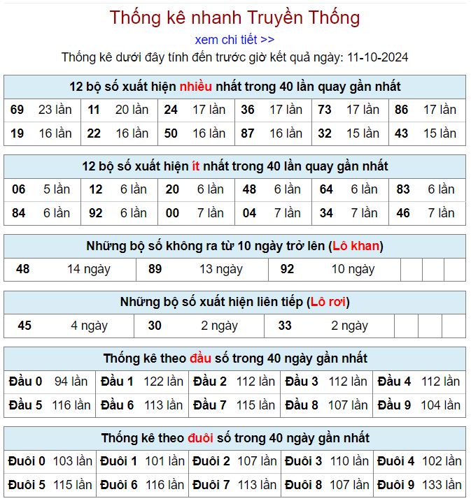 Thống kê kqxsmb 11/10/2024 chi tiết nhất thong ke xsmb 11-10-2024