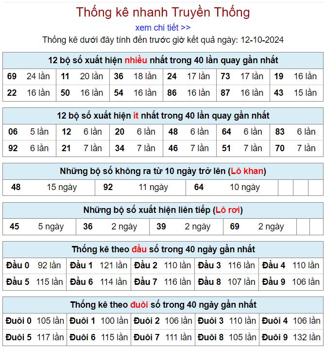 Thống kê kqxsmb 12/10/2024 chi tiết nhất thong ke xsmb 12-10-2024