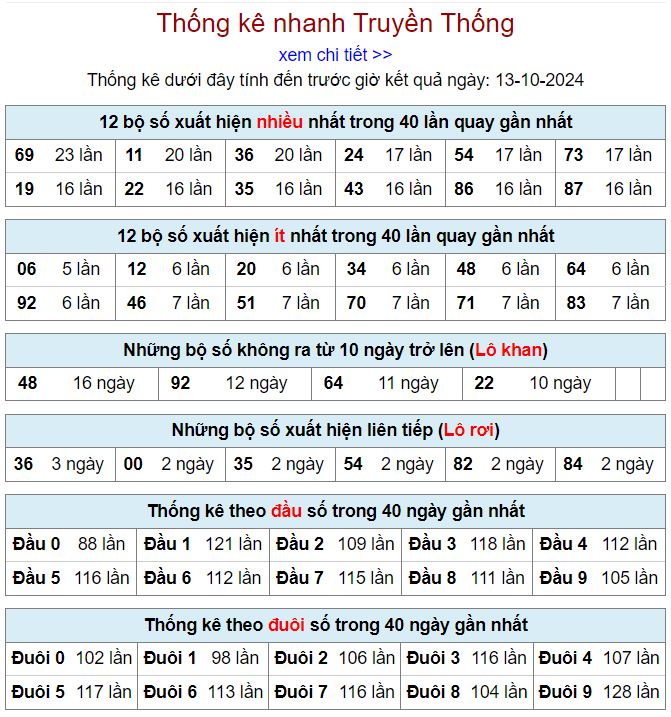 Thống kê kqxsmb 13/10/2024 chi tiết nhất thong ke xsmb 13-10-2024