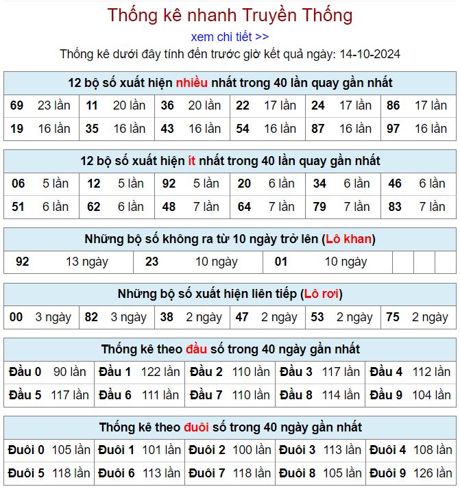 Thống kê kqxsmb 14/10/2024 chi tiết nhất thong ke xsmb 14-10-2024