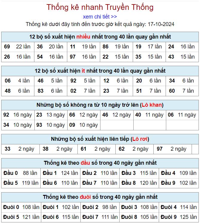 Thống kê kqxsmb 17/10/2024 chi tiết nhất thong ke xsmb 17-10-2024