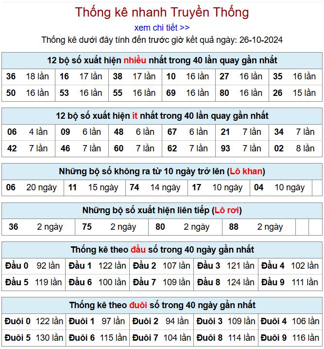 Thống kê kqxsmb 26/10/2024 chi tiết nhất thong ke xsmb 26-10-2024