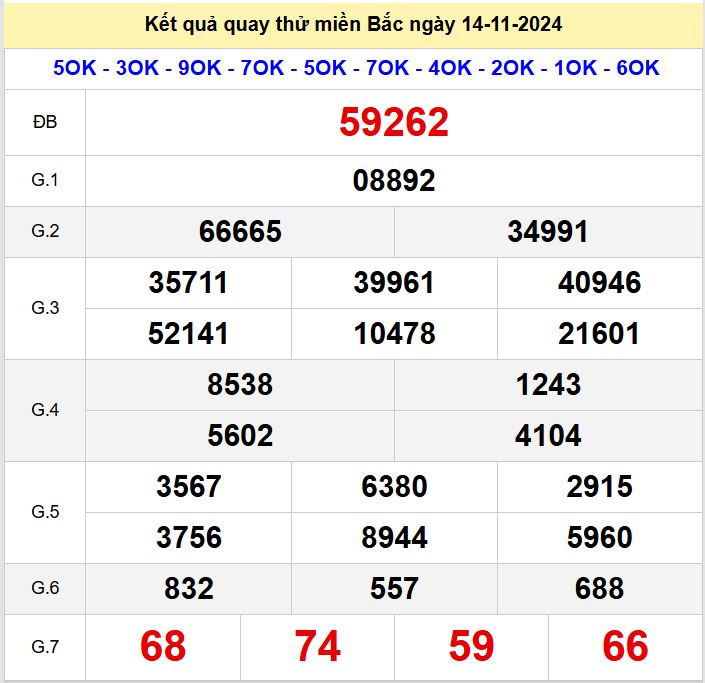 Kết quả quay thử xsmb hôm nay thứ 5 - Soi cầu xsmb 14/11/2024 Quay thu xsmb 14-11-2024