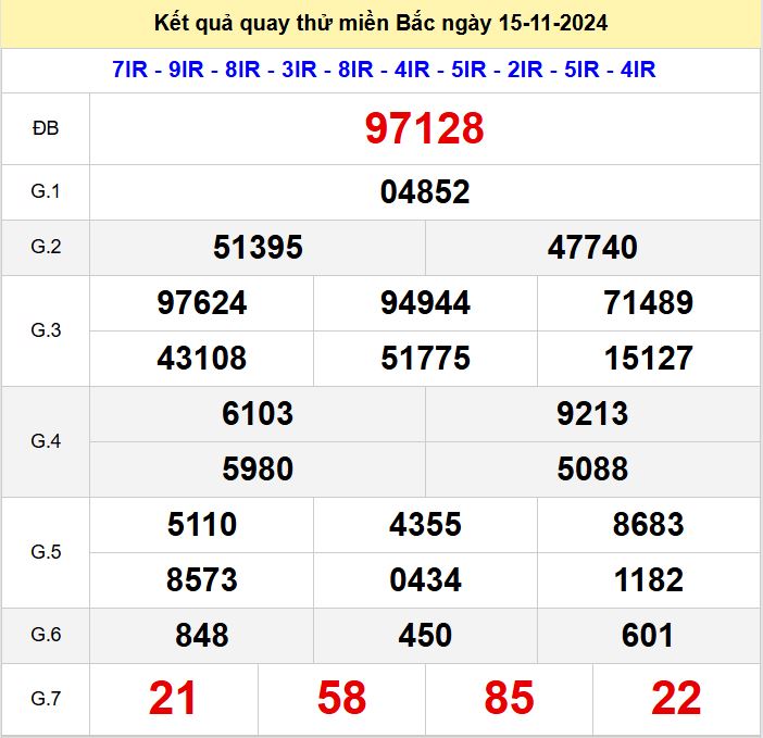 Kết quả quay thử xsmb hôm nay thứ 6 - Soi cầu xsmb 15/11/2024 Quay thu xsmb 15-11-2024