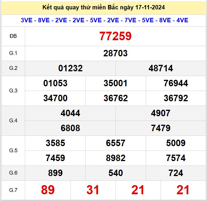 Kết quả quay thử xsmb hôm nay chủ nhật - Soi cầu xsmb 17/11/2024 Quay thu xsmb 17-11-2024