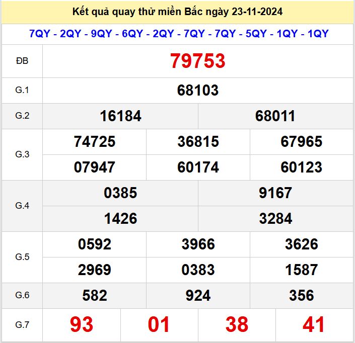 Kết quả quay thử xsmb hôm nay thứ 7 - Soi cầu xsmb 23/11/2024 Quay thu xsmb 23-11-2024