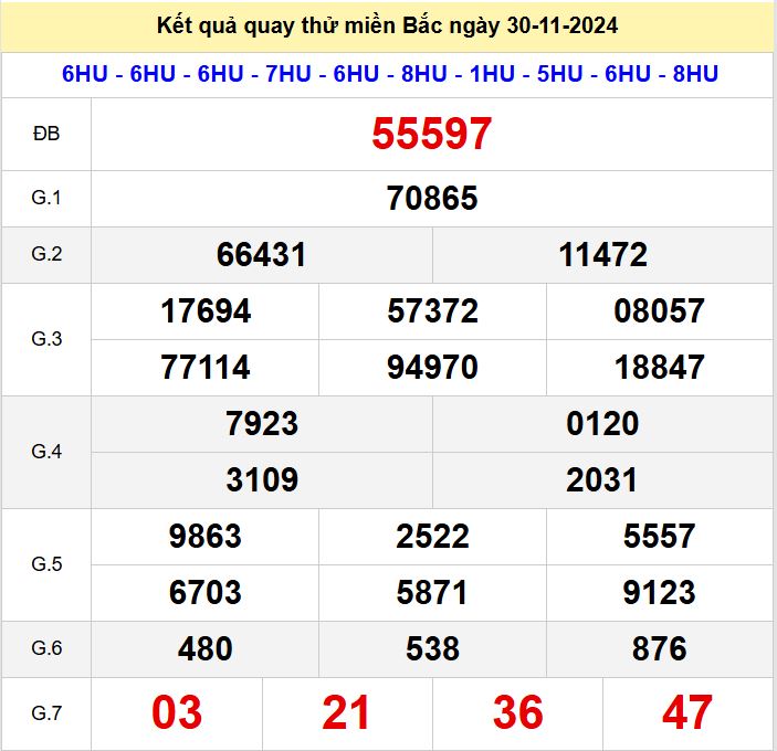 Kết quả quay thử xsmb hôm nay thứ 7 - Soi cầu xsmb 30/11/2024 Quay thu xsmb 30-11-2024