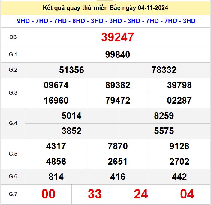 Kết quả quay thử xsmb hôm nay thứ 2 - Soi cầu xsmb 4/11/2024 Quay thu xsmb 4-11-2024