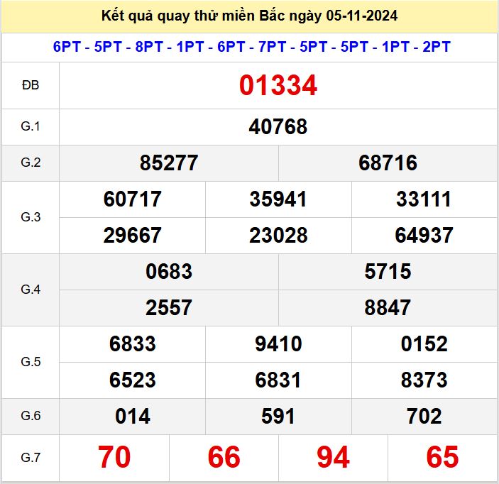 Kết quả quay thử xsmb hôm nay thứ 3 - Soi cầu xsmb 5/11/2024 Quay thu xsmb 5-11-2024