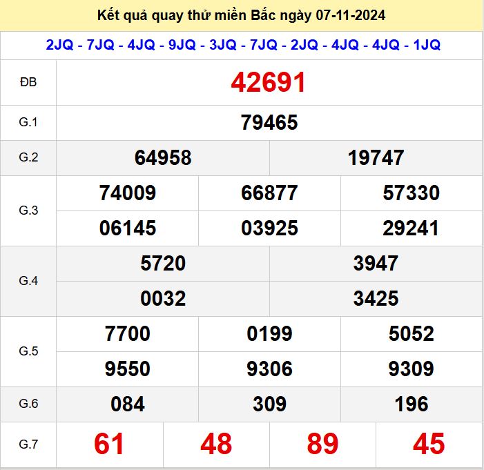 Kết quả quay thử xsmb hôm nay thứ 5 - Soi cầu xsmb 7/11/2024 Quay thu xsmb 7-11-2024