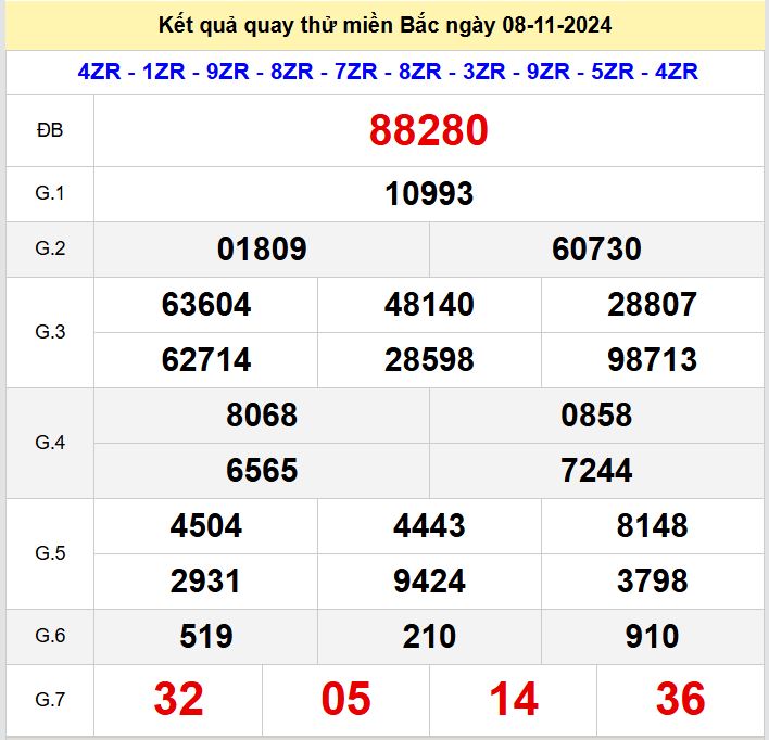 Kết quả quay thử xsmb hôm nay thứ 6 - Soi cầu xsmb 8/11/2024 Quay thu xsmb 8-11-2024