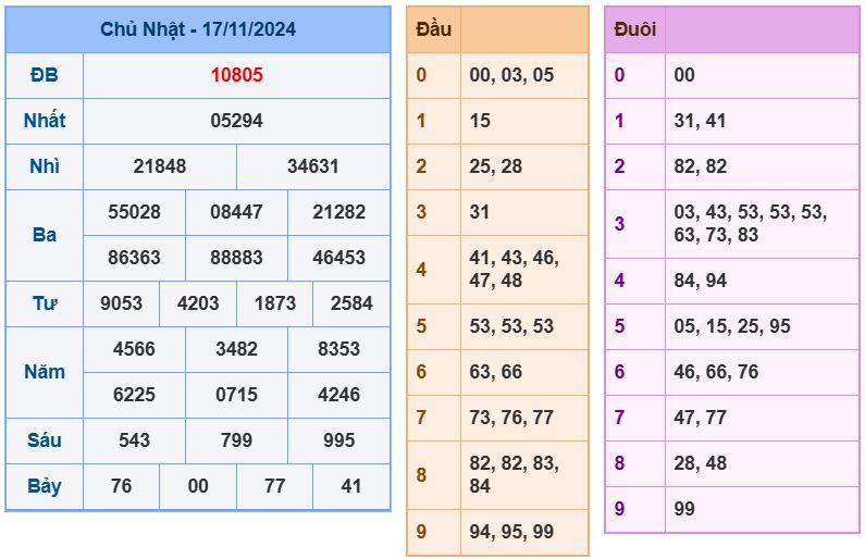 Dự đoán kết quả xổ số miền bắc thứ 2 hôm nay ngày 18/11/2024 soi cau xsmb 18-11-2024 chinh xac nhat