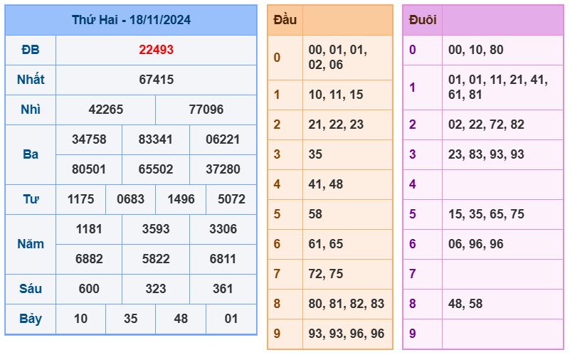 Dự đoán kết quả xổ số miền bắc thứ 3 hôm nay ngày 19/11/2024 soi cau xsmb 19-11-2024 chinh xac nhat