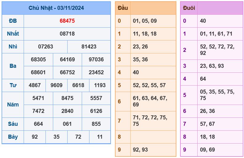 Dự đoán kết quả xổ số miền bắc thứ 2 hôm nay ngày 4/11/2024 soi cau xsmb 4-11-2024 chinh xac nhat