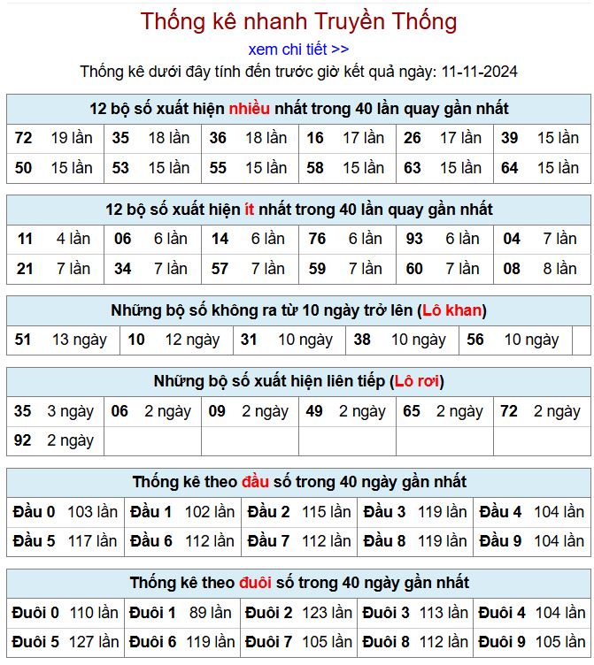 Thống kê kqxsmb 11/11/2024 chi tiết nhất thong ke xsmb 11-11-2024