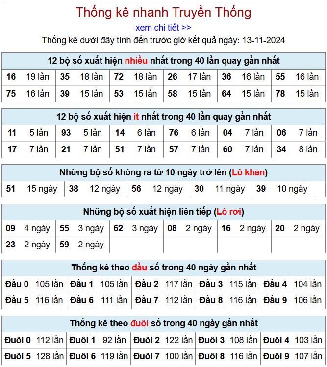 Thống kê kqxsmb 13/11/2024 chi tiết nhất thong ke xsmb 13-11-2024