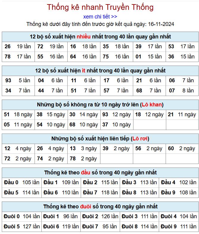 Thống kê kqxsmb 16/11/2024 chi tiết nhất thong ke xsmb 16-11-2024