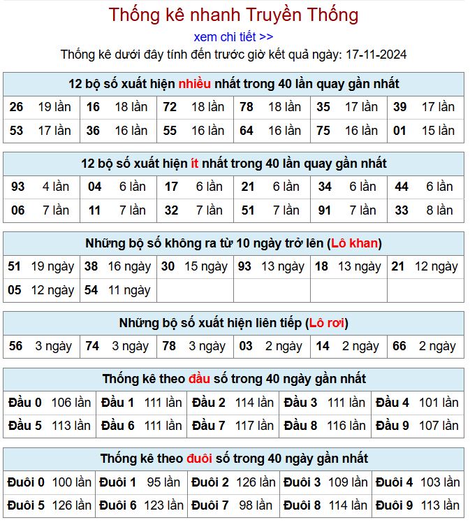 Thống kê kqxsmb 17/11/2024 chi tiết nhất thong ke xsmb 17-11-2024
