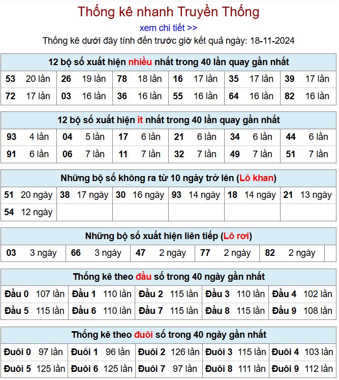 Thống kê kqxsmb 18/11/2024 chi tiết nhất thong ke xsmb 18-11-2024