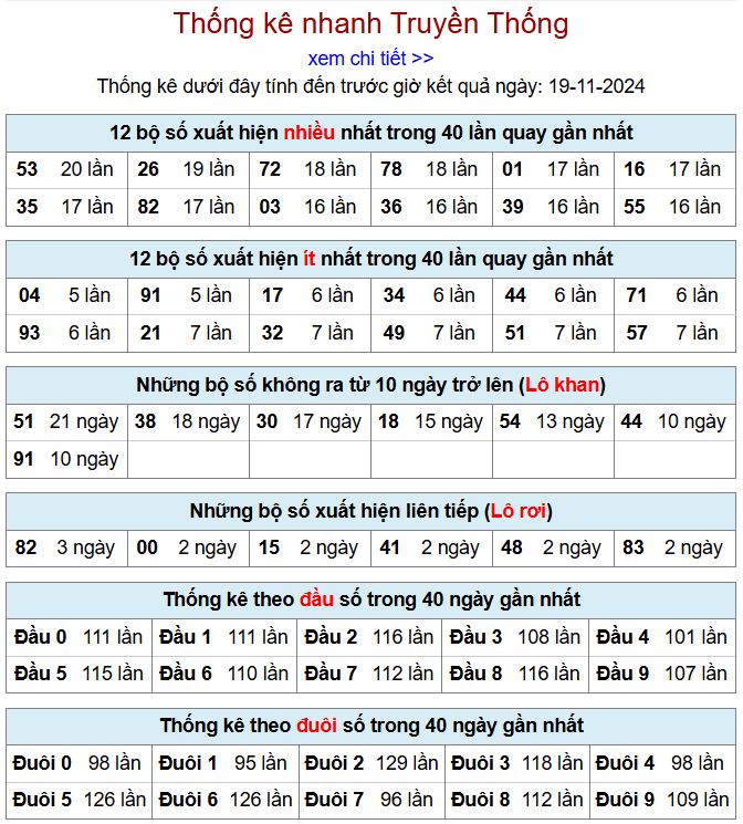 Thống kê kqxsmb 19/11/2024 chi tiết nhất thong ke xsmb 19-11-2024