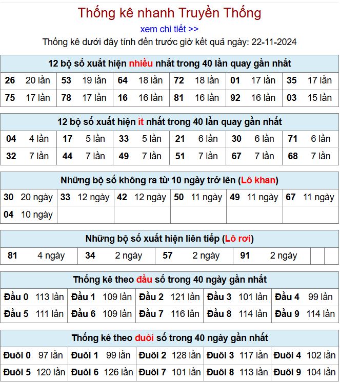 Thống kê kqxsmb 22/11/2024 chi tiết nhất thong ke xsmb 22-11-2024