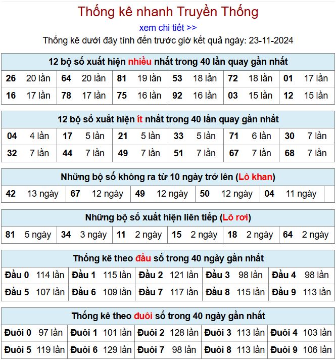 Thống kê kqxsmb 23/11/2024 chi tiết nhất thong ke xsmb 23-11-2024