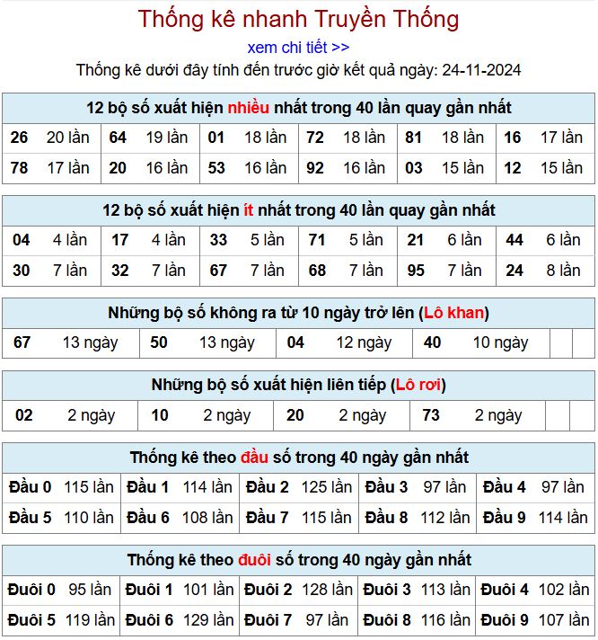 Thống kê kqxsmb 24/11/2024 chi tiết nhất thong ke xsmb 24-11-2024