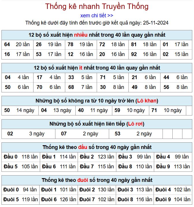 Thống kê kqxsmb 25/11/2024 chi tiết nhất thong ke xsmb 25-11-2024