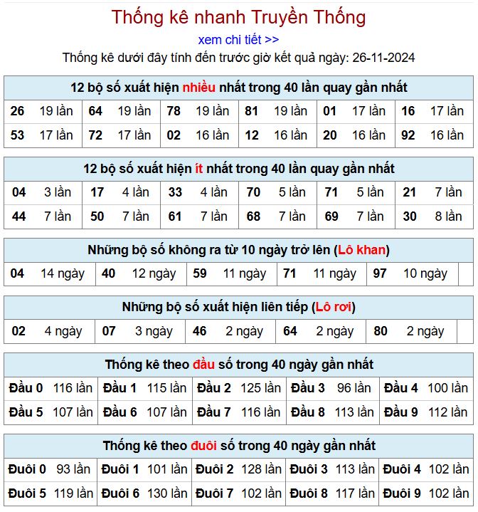 Thống kê kqxsmb 26/11/2024 chi tiết nhất thong ke xsmb 26-11-2024