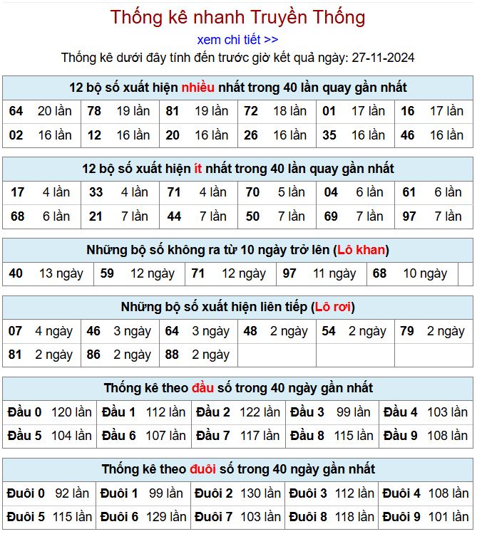 Thống kê kqxsmb 27/11/2024 chi tiết nhất thong ke xsmb 27-11-2024