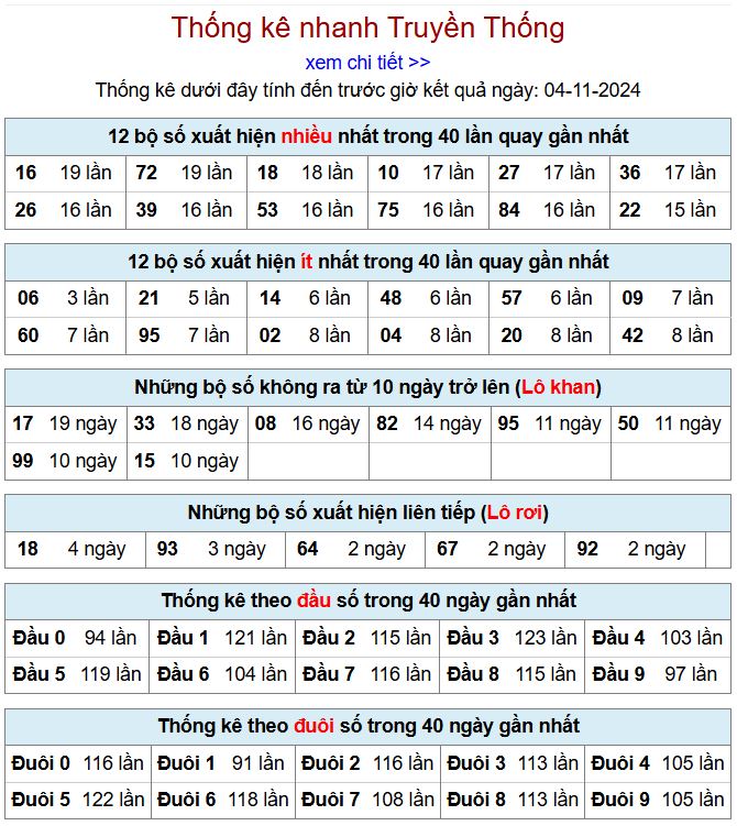 Thống kê kqxsmb 4/11/2024 chi tiết nhất thong ke xsmb 4-11-2024