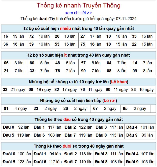 Thống kê kqxsmb 7/11/2024 chi tiết nhất thong ke xsmb 7-11-2024