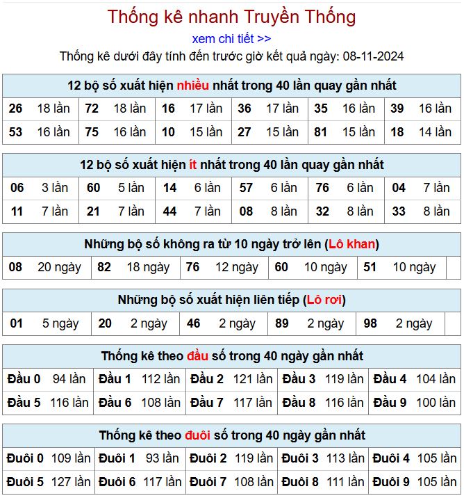 Thống kê kqxsmb 8/11/2024 chi tiết nhất thong ke xsmb 8-11-2024