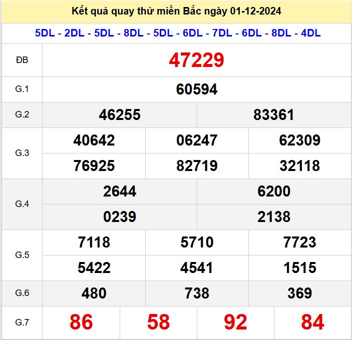 Kết quả quay thử xsmb hôm nay chủ nhật - Soi cầu xsmb 1/12/2024 Quay thu xsmb 1-12-2024