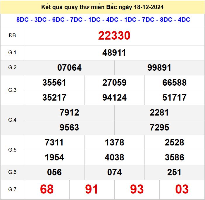 Kết quả quay thử xsmb hôm nay thứ 4 - Soi cầu xsmb 18/12/2024 Quay thu xsmb 18-12-2024