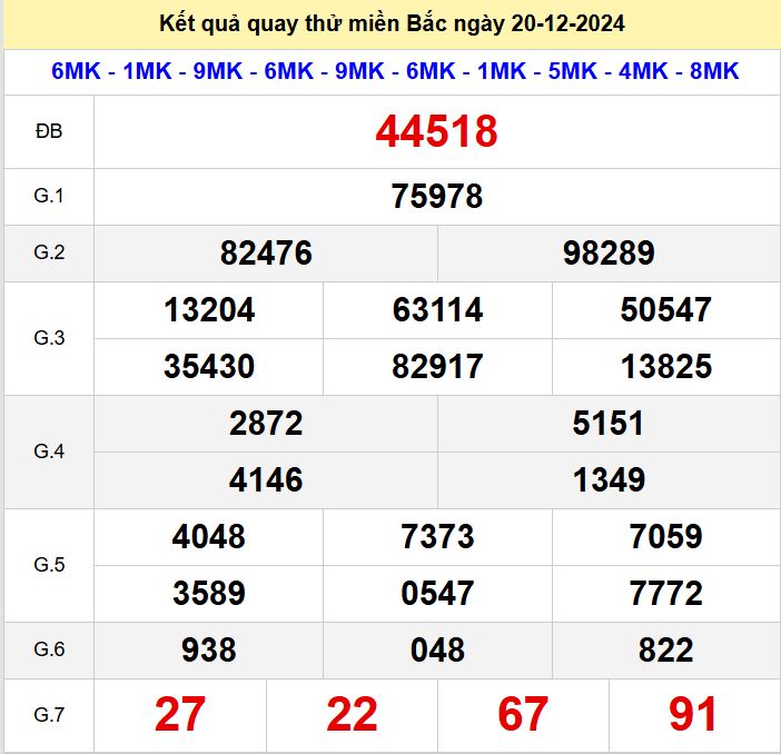 Kết quả quay thử xsmb hôm nay thứ 6 - Soi cầu xsmb 20/12/2024 Quay thu xsmb 20-12-2024