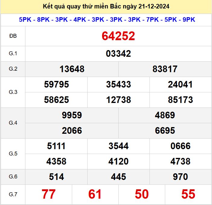 Kết quả quay thử xsmb hôm nay thứ 7 - Soi cầu xsmb 21/12/2024 Quay thu xsmb 21-12-2024