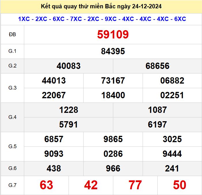 Kết quả quay thử xsmb hôm nay thứ 3 - Soi cầu xsmb 24/12/2024 Quay thu xsmb 24-12-2024