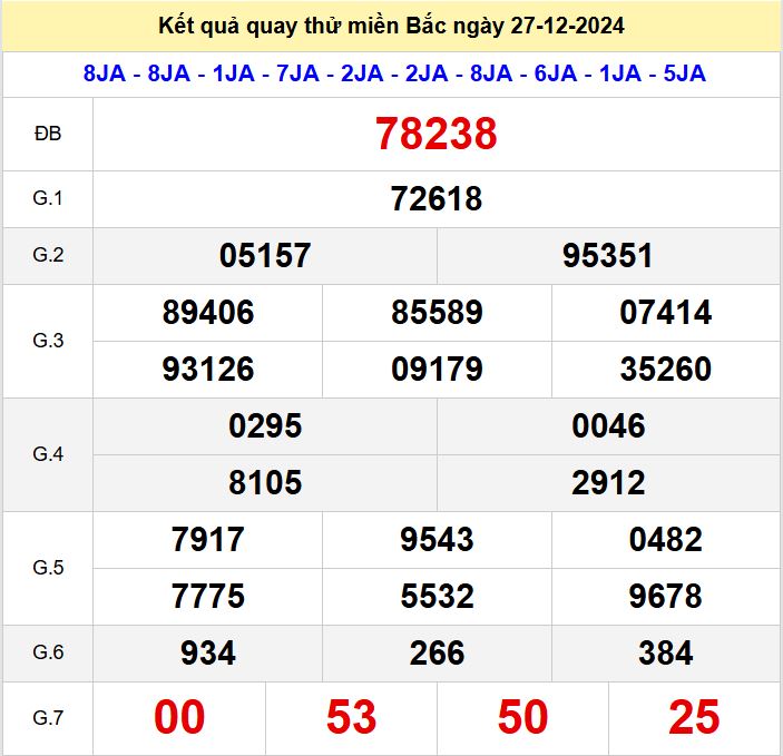 Kết quả quay thử xsmb hôm nay thứ 6 - Soi cầu xsmb 27/12/2024 Quay thu xsmb 27-12-2024